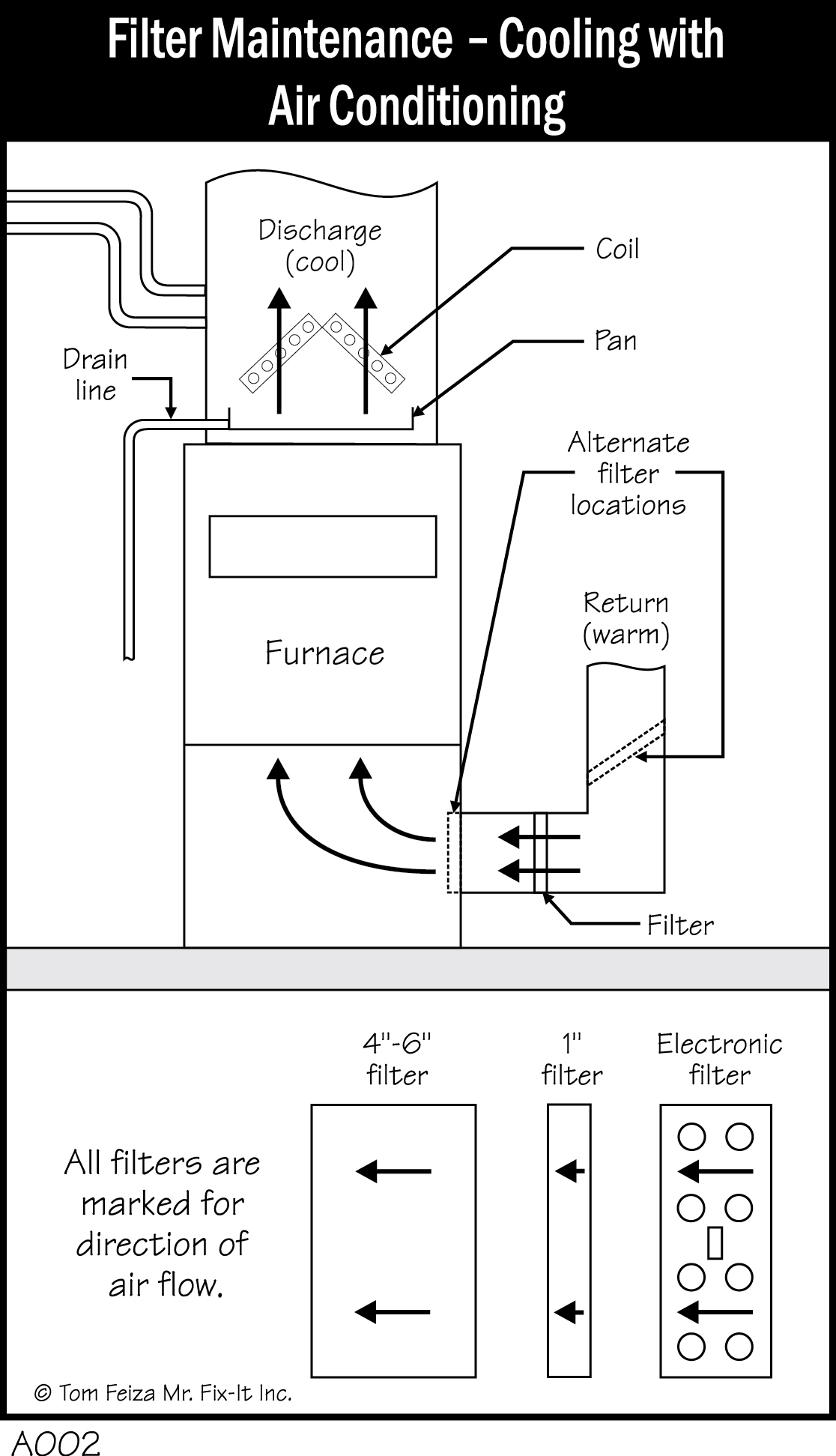 A002 - Filter Maintenance - Cooling with Air Conditioning