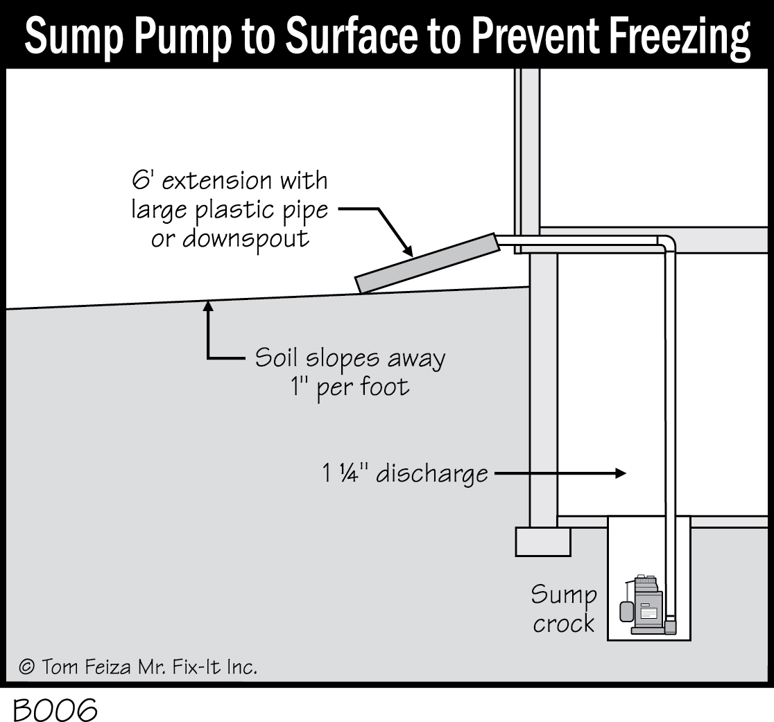 B006 - Sump Pump to Surface to Prevent Freezing