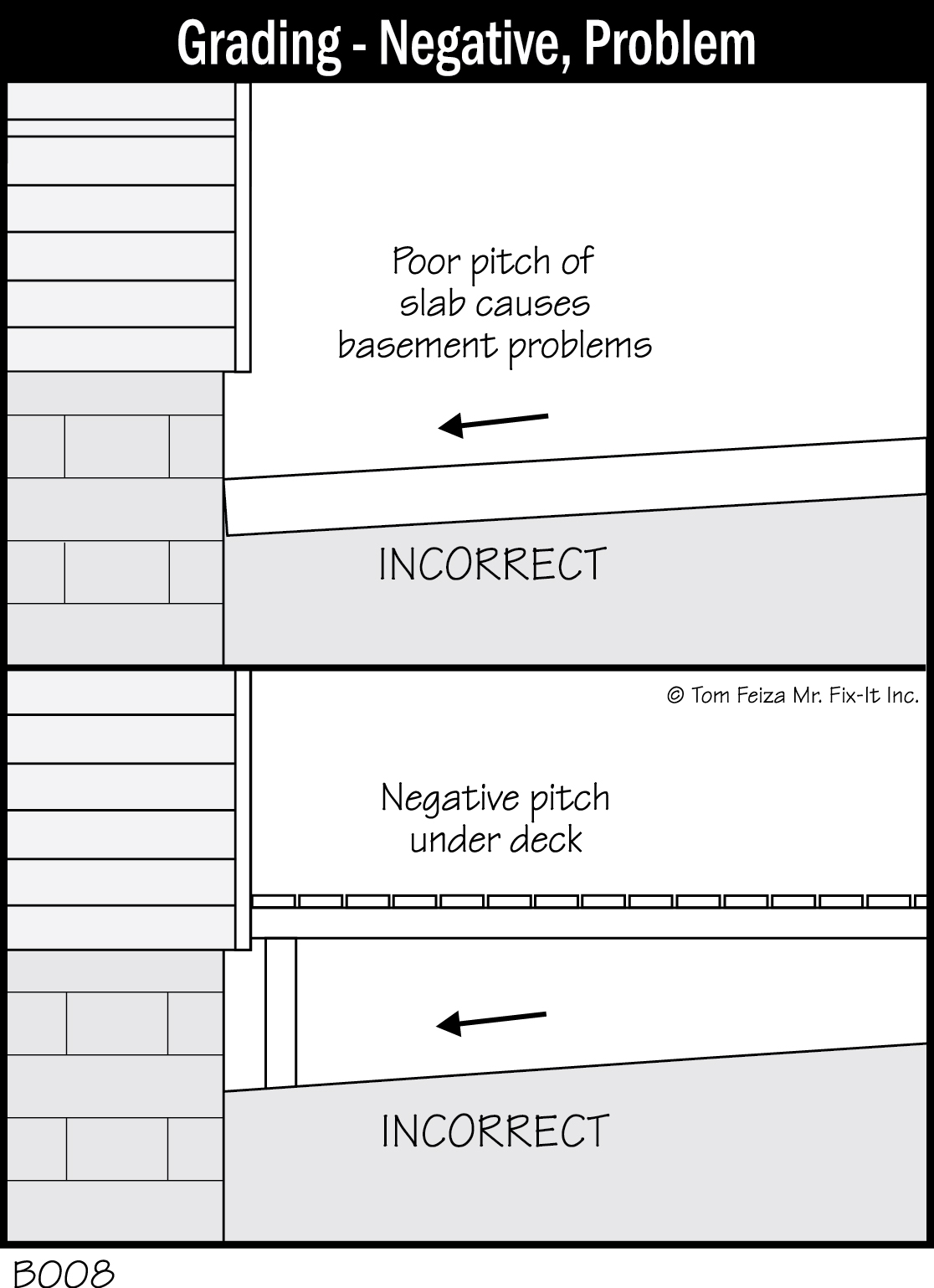 B008 - Grading - Negative, Problem