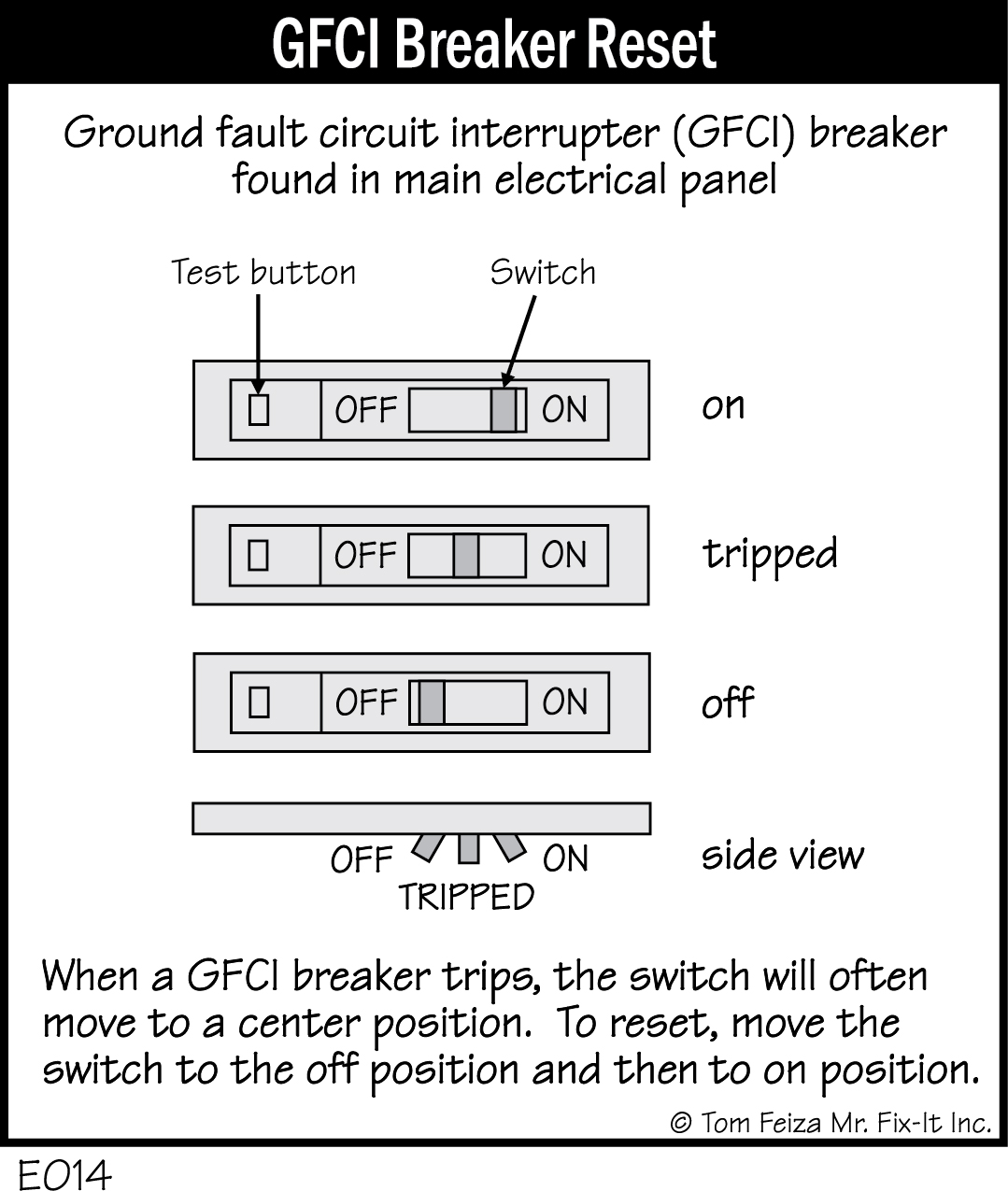 E014 - GFCI Breaker Reset