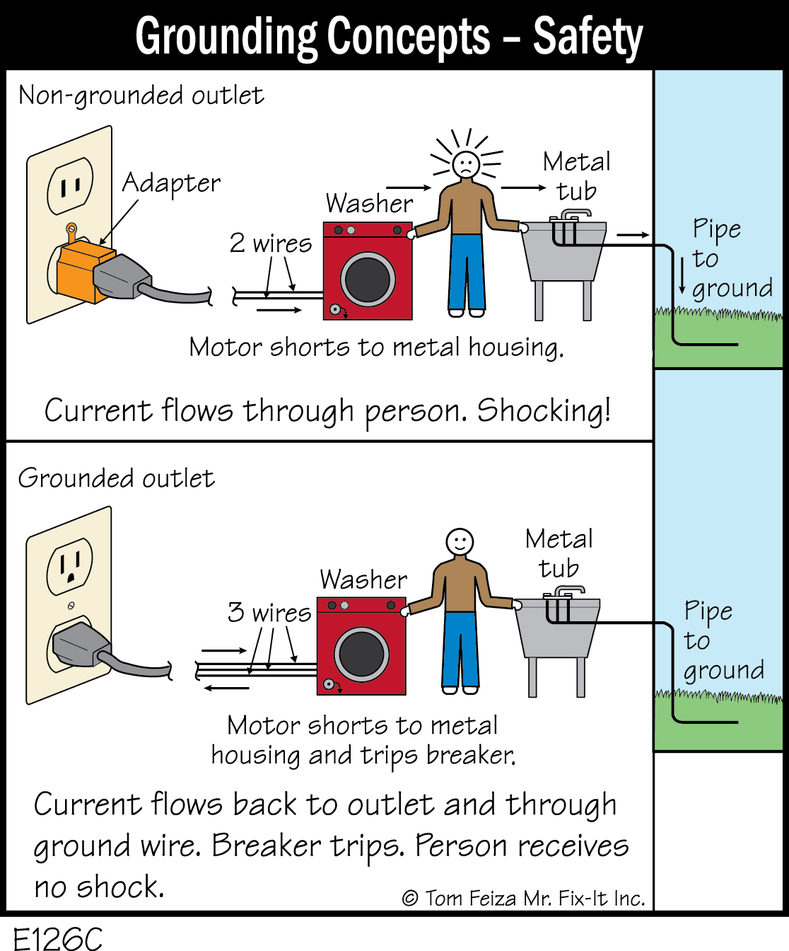 E126C - Grounding Concepts - Safety