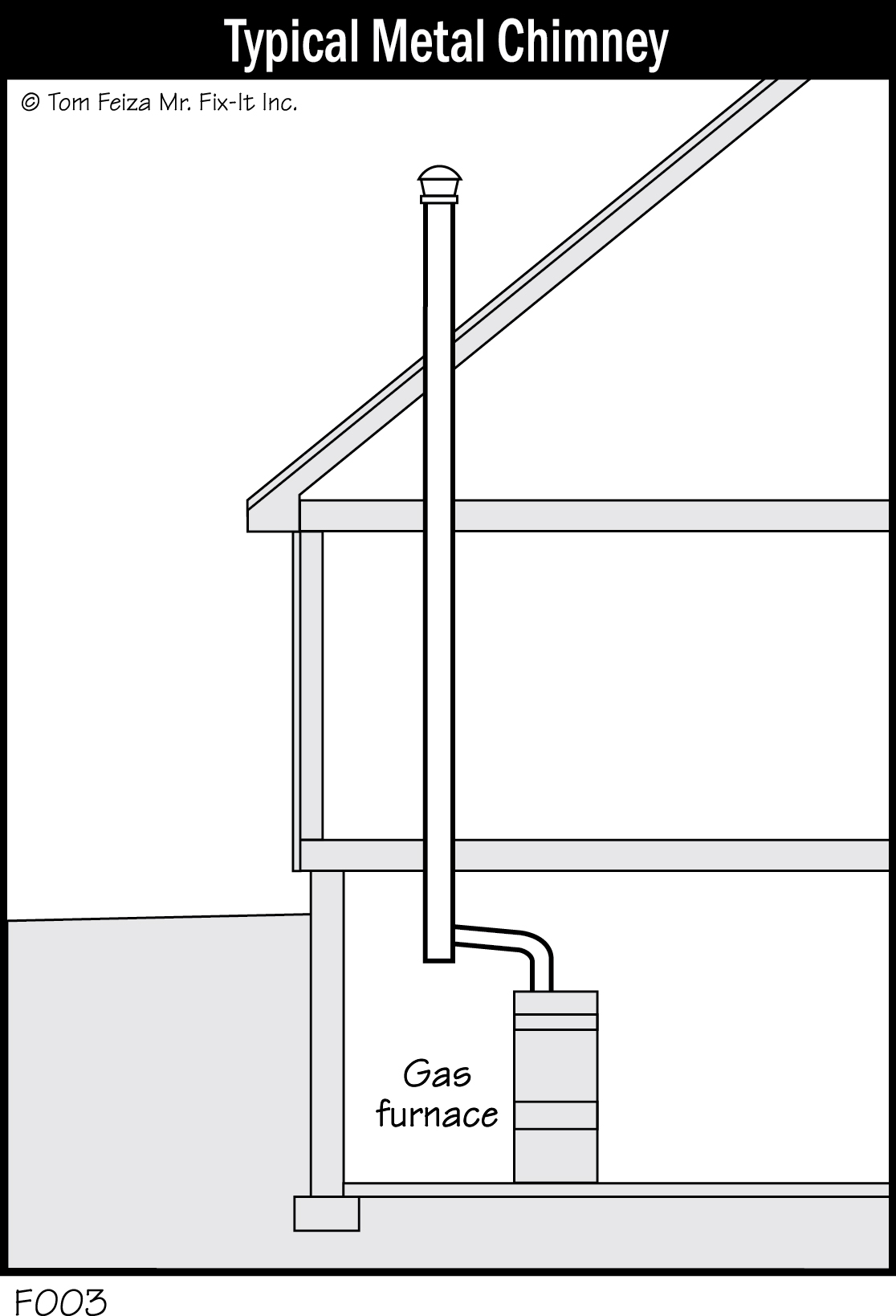 F003 - Typical Metal Chimney