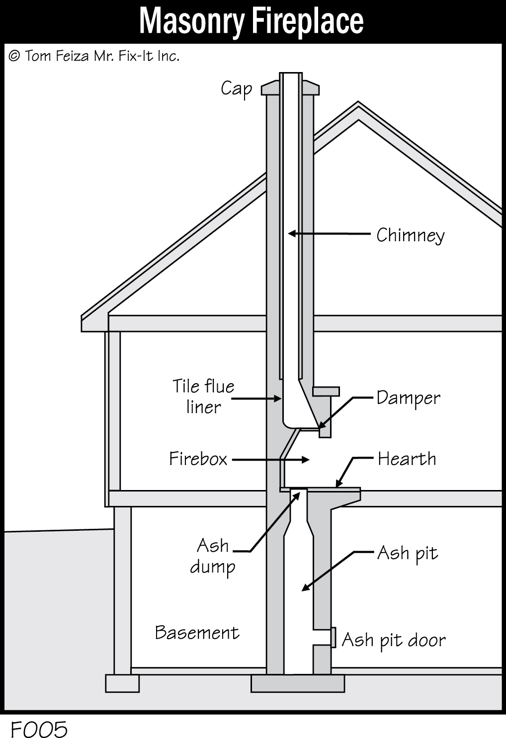 F005 - Masonry Fireplace