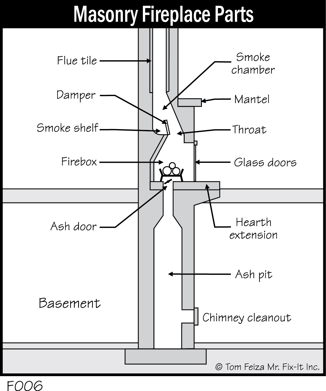 F006 - Masonry Fireplace Parts