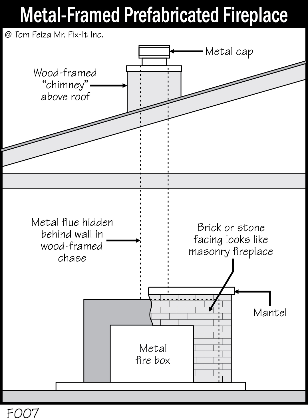 F007 - Metal-Framed Prefabricated Fireplace