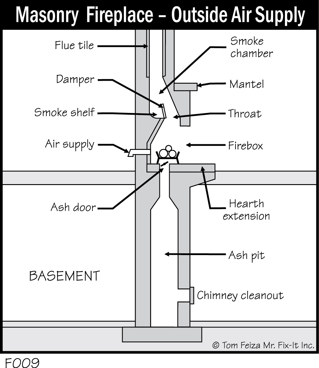 F009 - Masonry Fireplace - Outside Air Supply