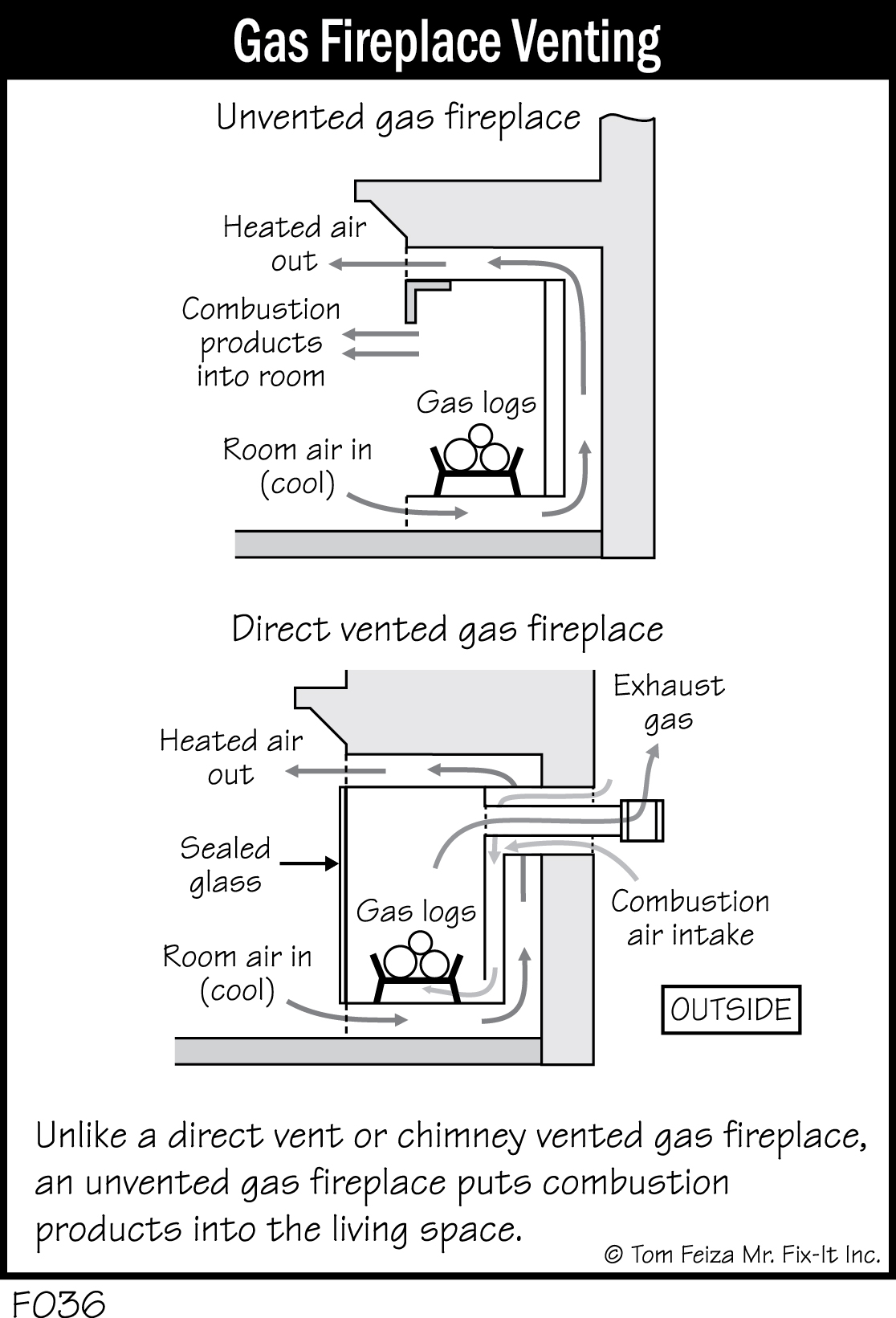 F036 - Gas Fireplace Venting