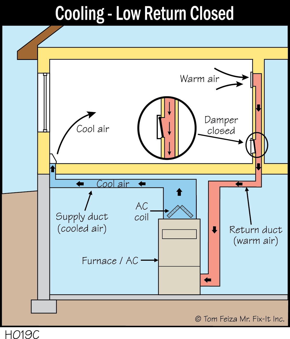 H019C - Cooling - Low Return Closed