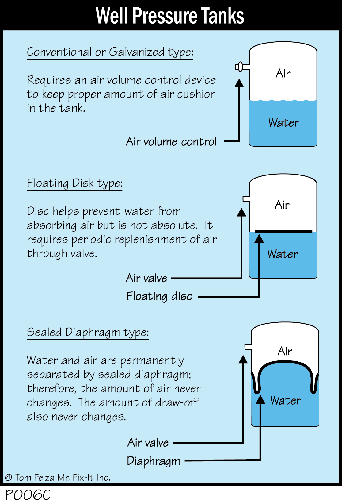 P006C - Well Pressure Tanks