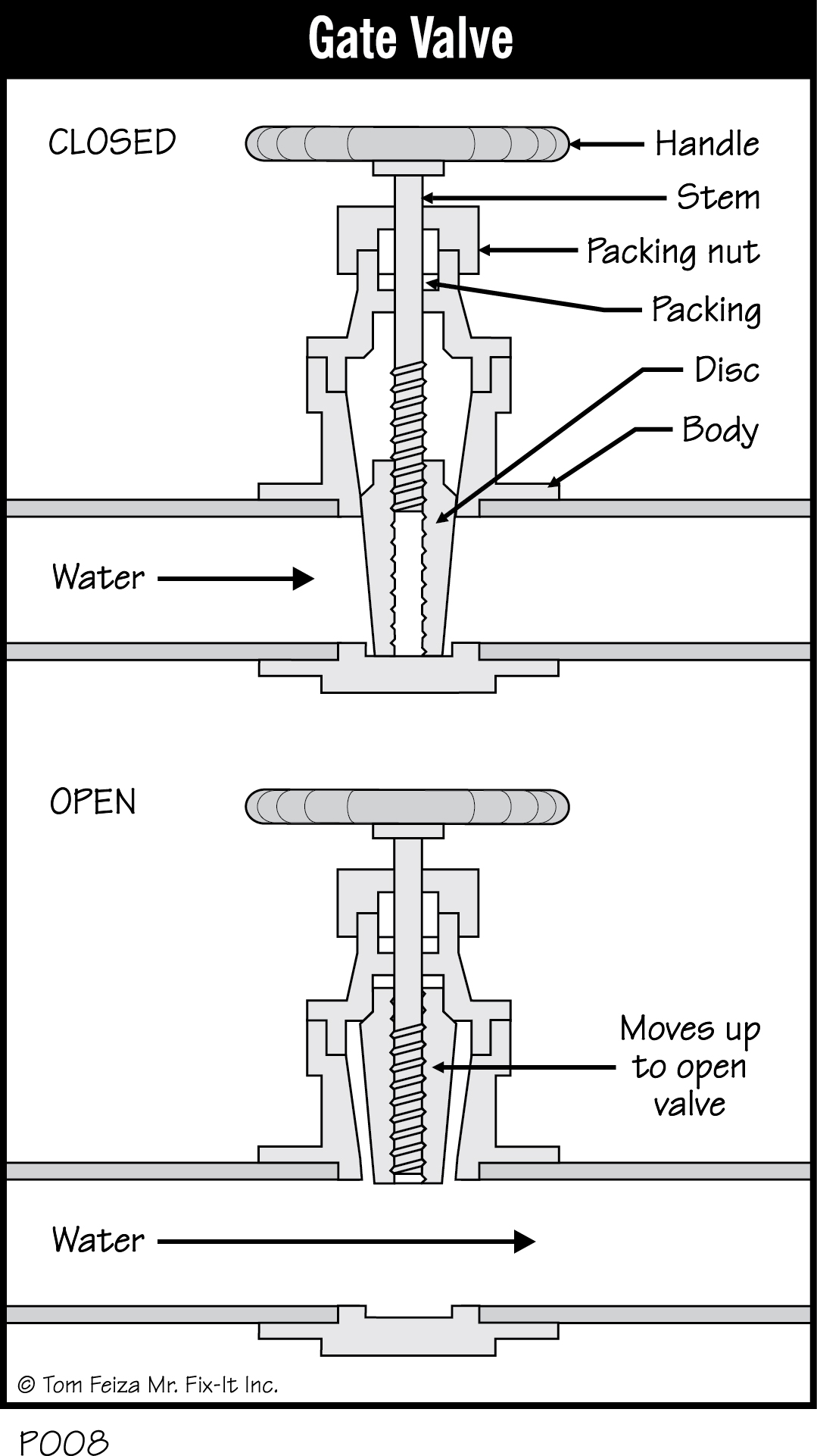 P008 - Gate Valve