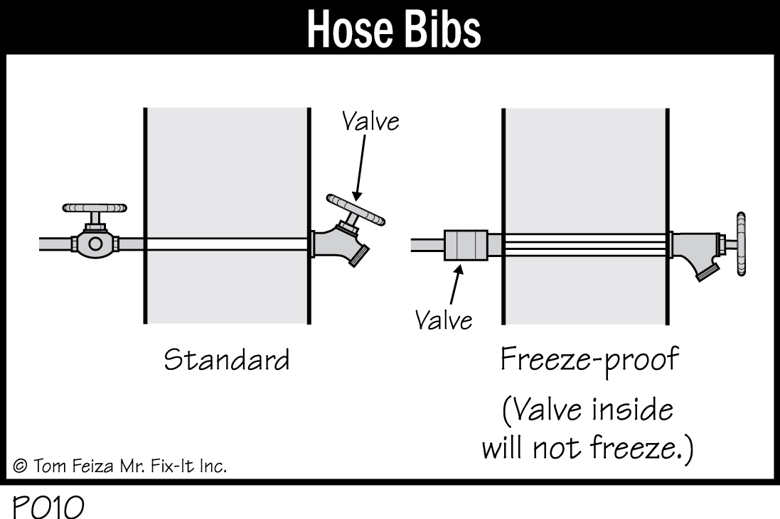 P010 - Hose Bibs