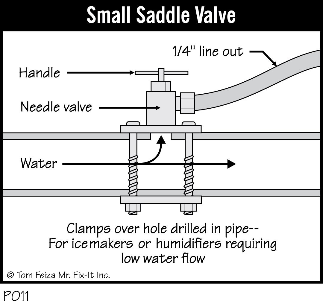 P011 - Small Saddle Valve