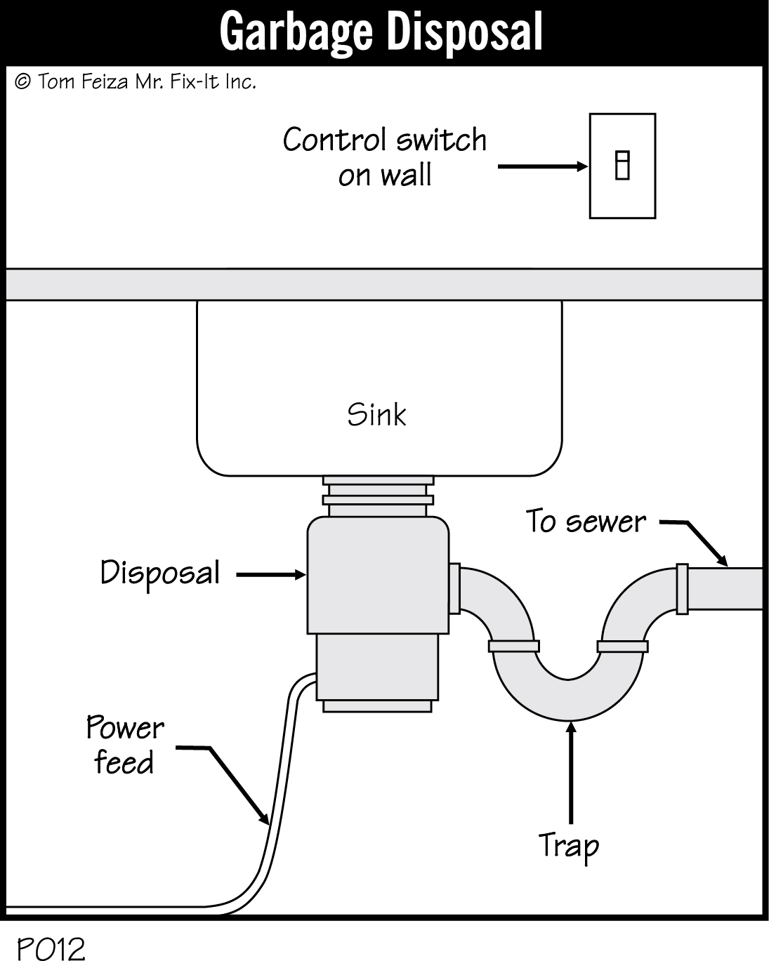 P012 - Garbage Disposal