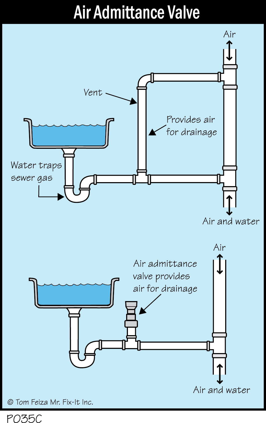 P035C - Air Admittance Valve