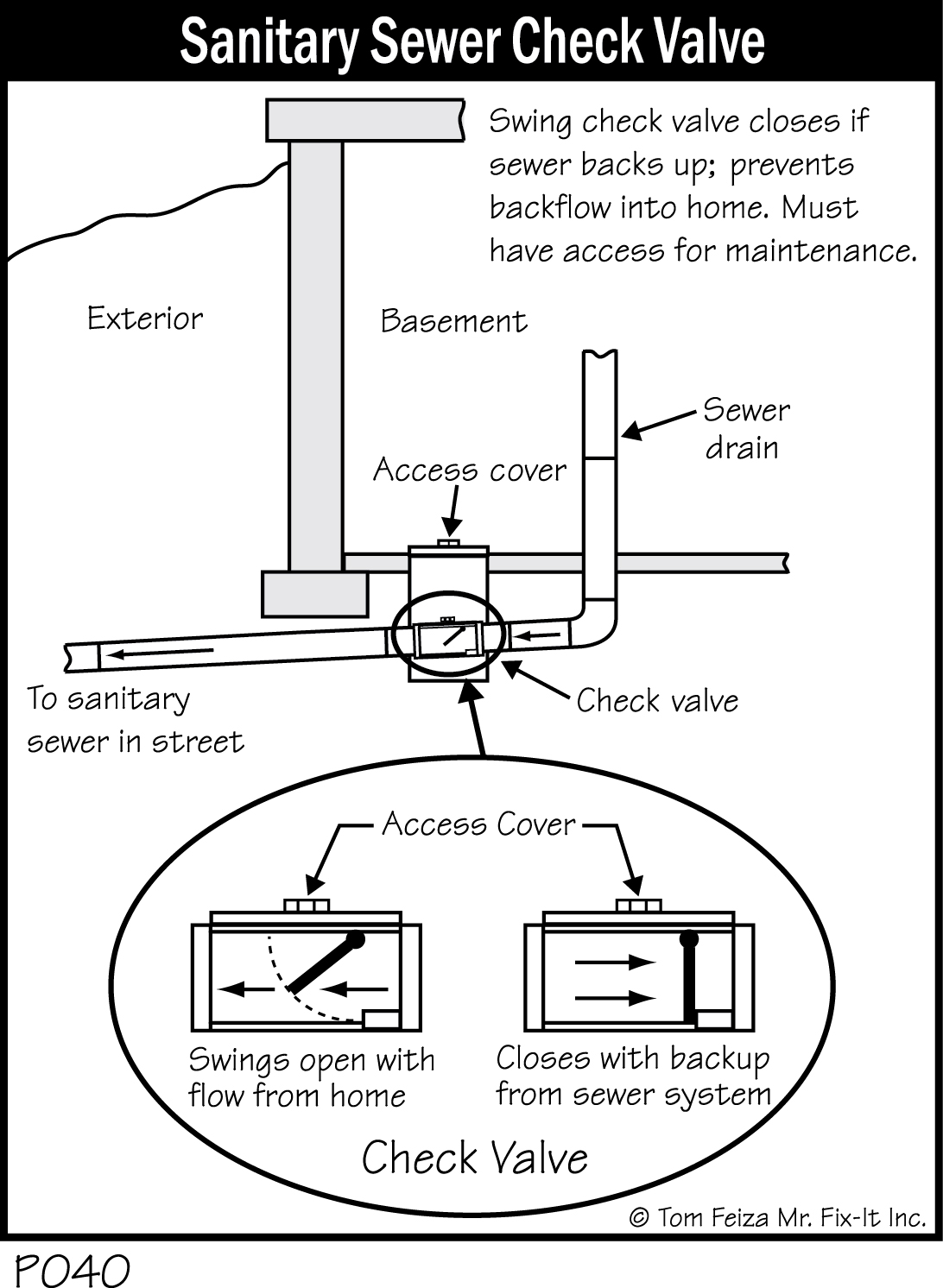 P040 - Sanitary Sewer Check Valve