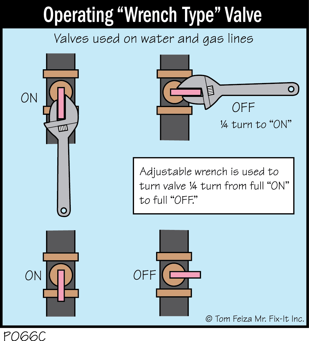 P066C - Operating Wrench Type Valve