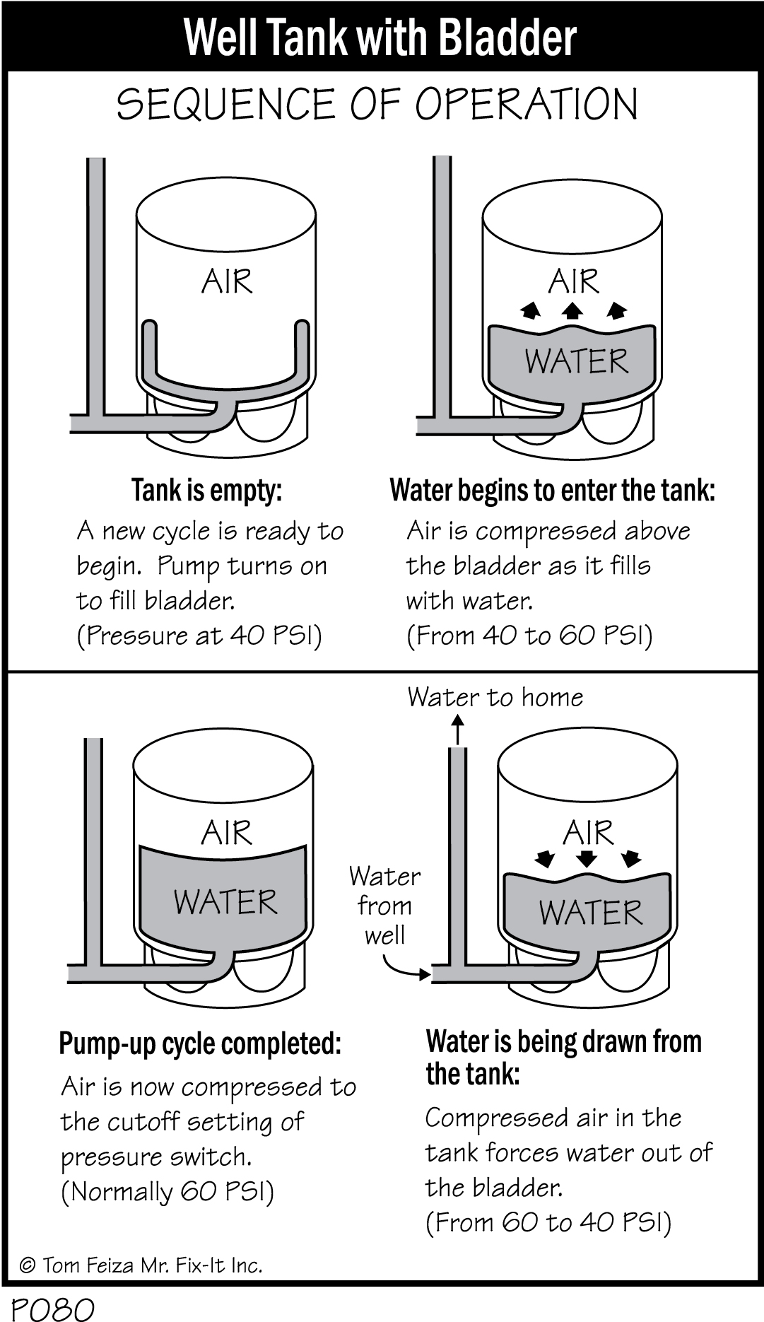 P080 - Well Tank with Bladder