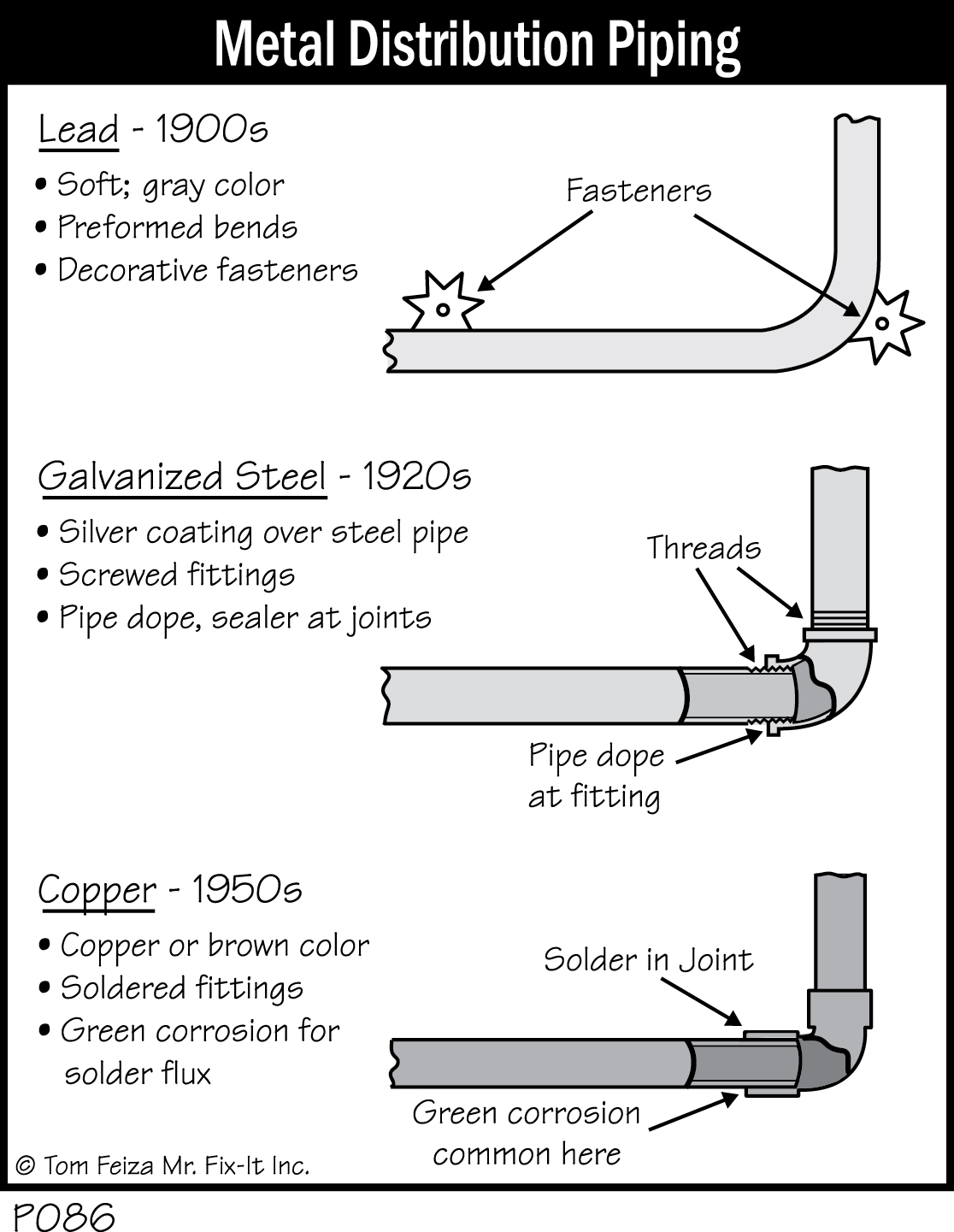 P086 - Metal Distribution Piping