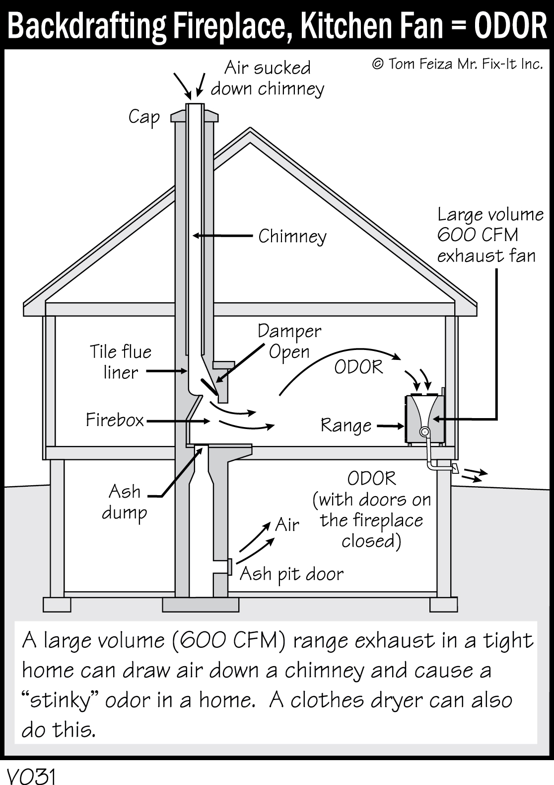 V031 - Backdrafting Fireplace, Kitchen Fan Odor