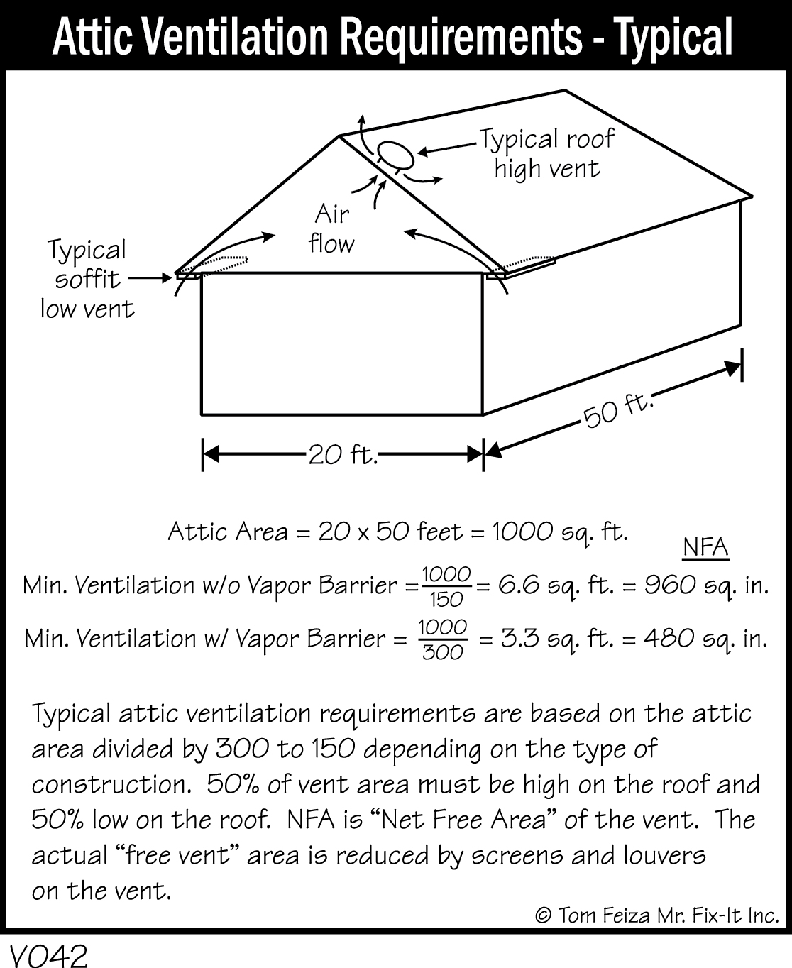 V042 - Attic Ventilation Requirements