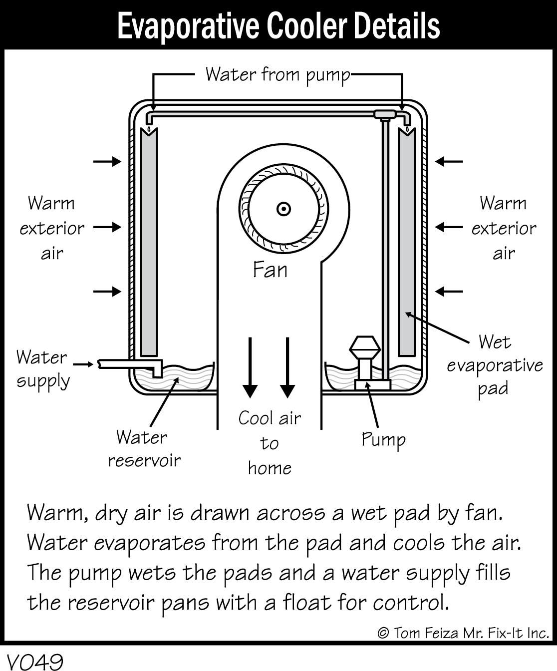 V049 - Evaporative Cooler Details