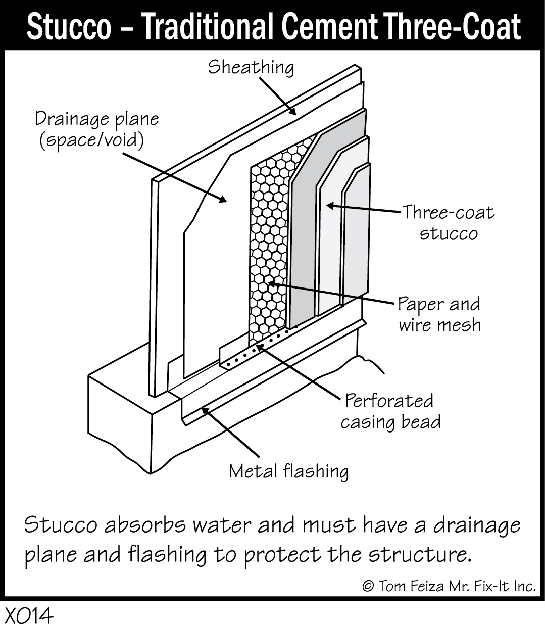 X014 - Stucco - Traditional Cement, Three-Coat